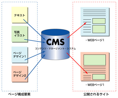 ::: MGI ::: HPEHPj[AECMSgWEBv[V̂ēBLЃGEW[EAC SEO΍ƌIȃRecǗAǂdvB ̃j[YɓЂCMSYo܂! 